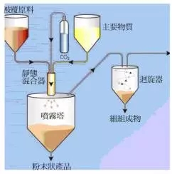 微膠囊技術在車用聚氨酯膠粘劑中的應用設想
