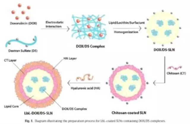 微膠囊技術在車用聚氨酯膠粘劑中的應用設想
