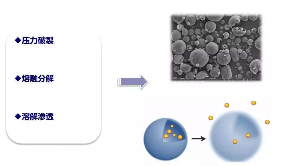 微膠囊技術在車用聚氨酯膠粘劑中的應用設想