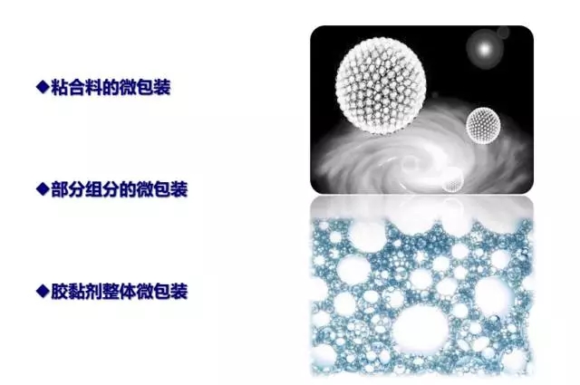 微膠囊技術在車用聚氨酯膠粘劑中的應用設想